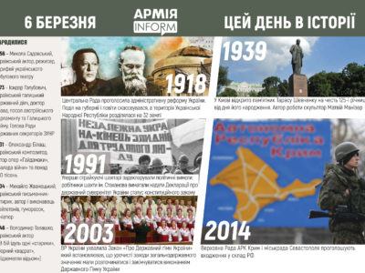 6 березня. Цей день в історії