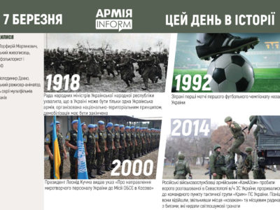 7 березня. Цей день в історії