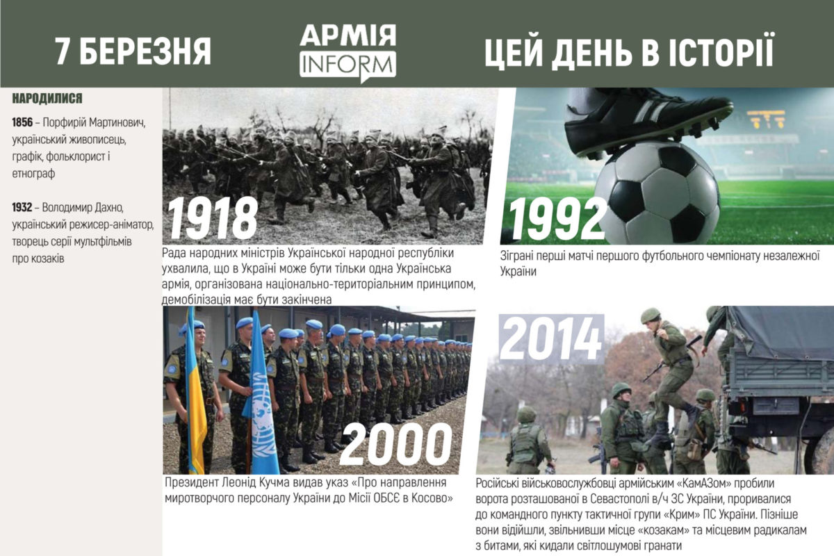 7 березня. Цей день в історії