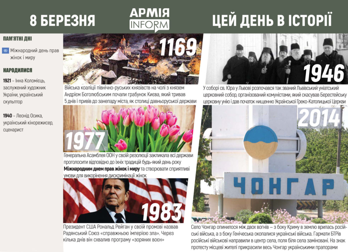 8 березня. Цей день в історії