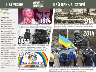 9 березня. Цей день в історії