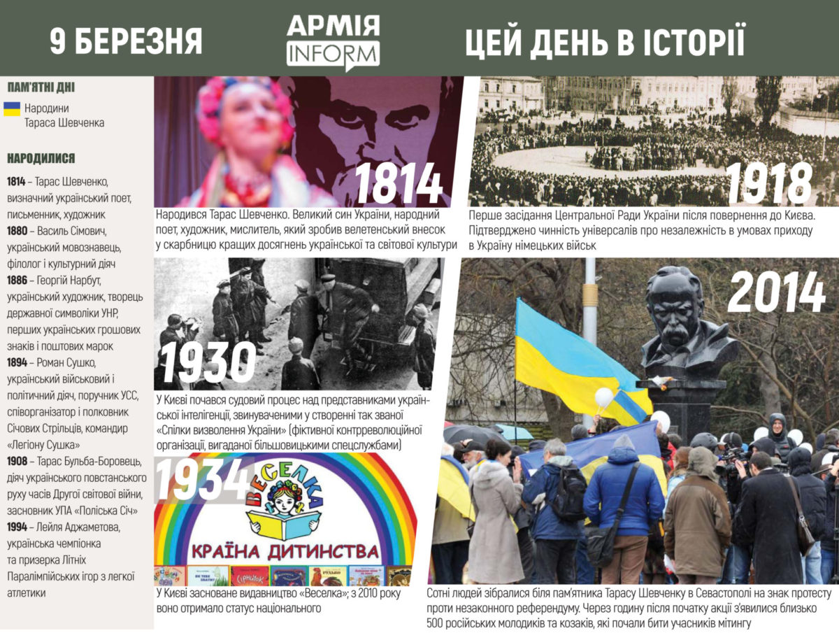9 березня. Цей день в історії