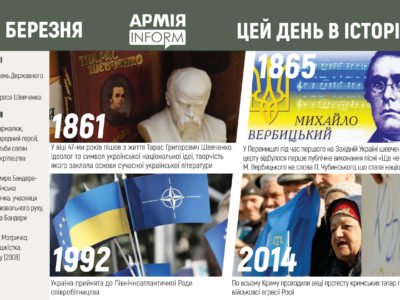 10 березня. Цей день в історії