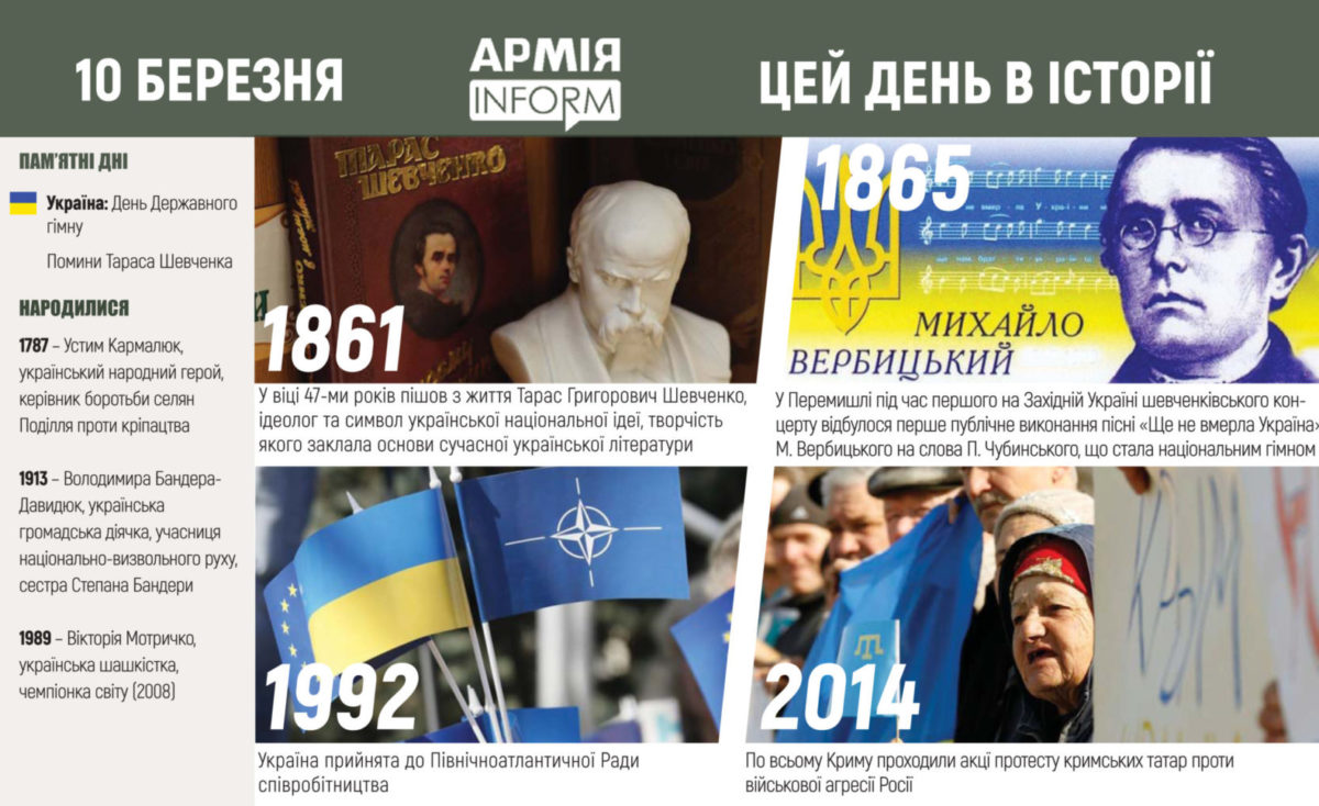 10 березня. Цей день в історії
