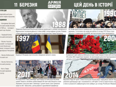 11 березня. Цей день в історії