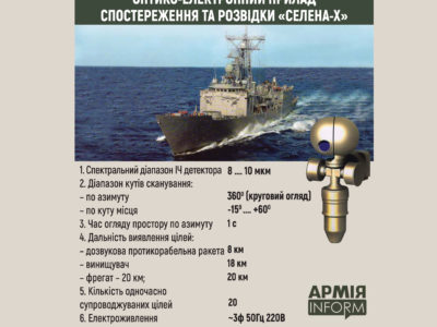 «Селена-Х» – сучасна українська інфрачервона система спостереження і розвідки  