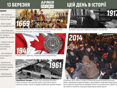 13 березня. Цей день в історії