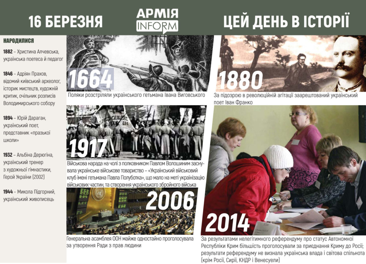 16 березня. Цей день в історії