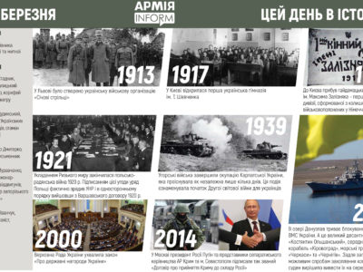 18 березня. Цей день в історії