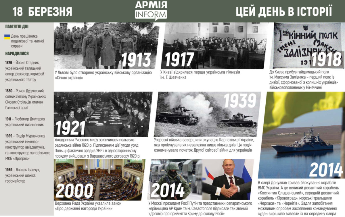18 березня. Цей день в історії