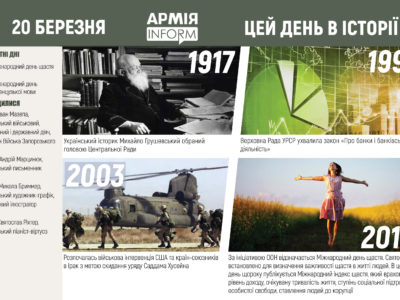 20 березня. Цей день в історії