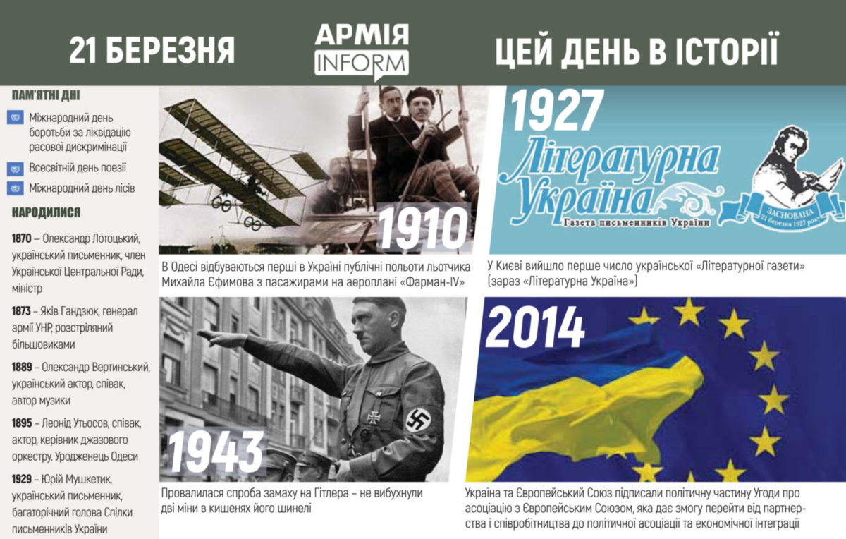 21 березня. Цей день в історії