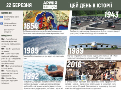 22 березня. Цей день в історії