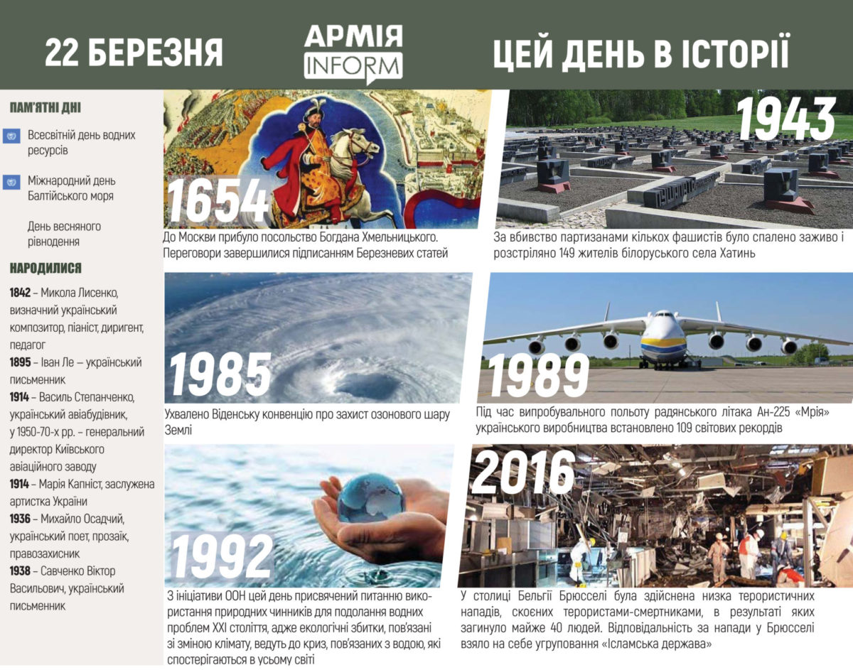 22 березня. Цей день в історії