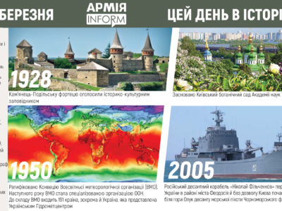 23 березня. Цей день в історії