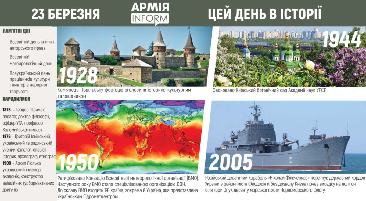 23 березня. Цей день в історії