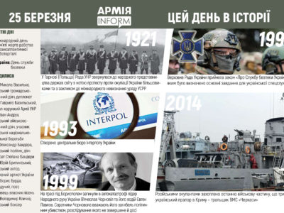 25 березня. Цей день в історії