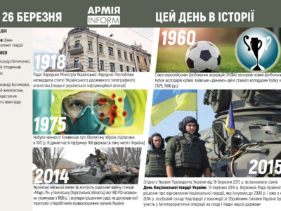 26 березня. Цей день в історії