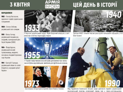 3 квітня. Цей день в історії
