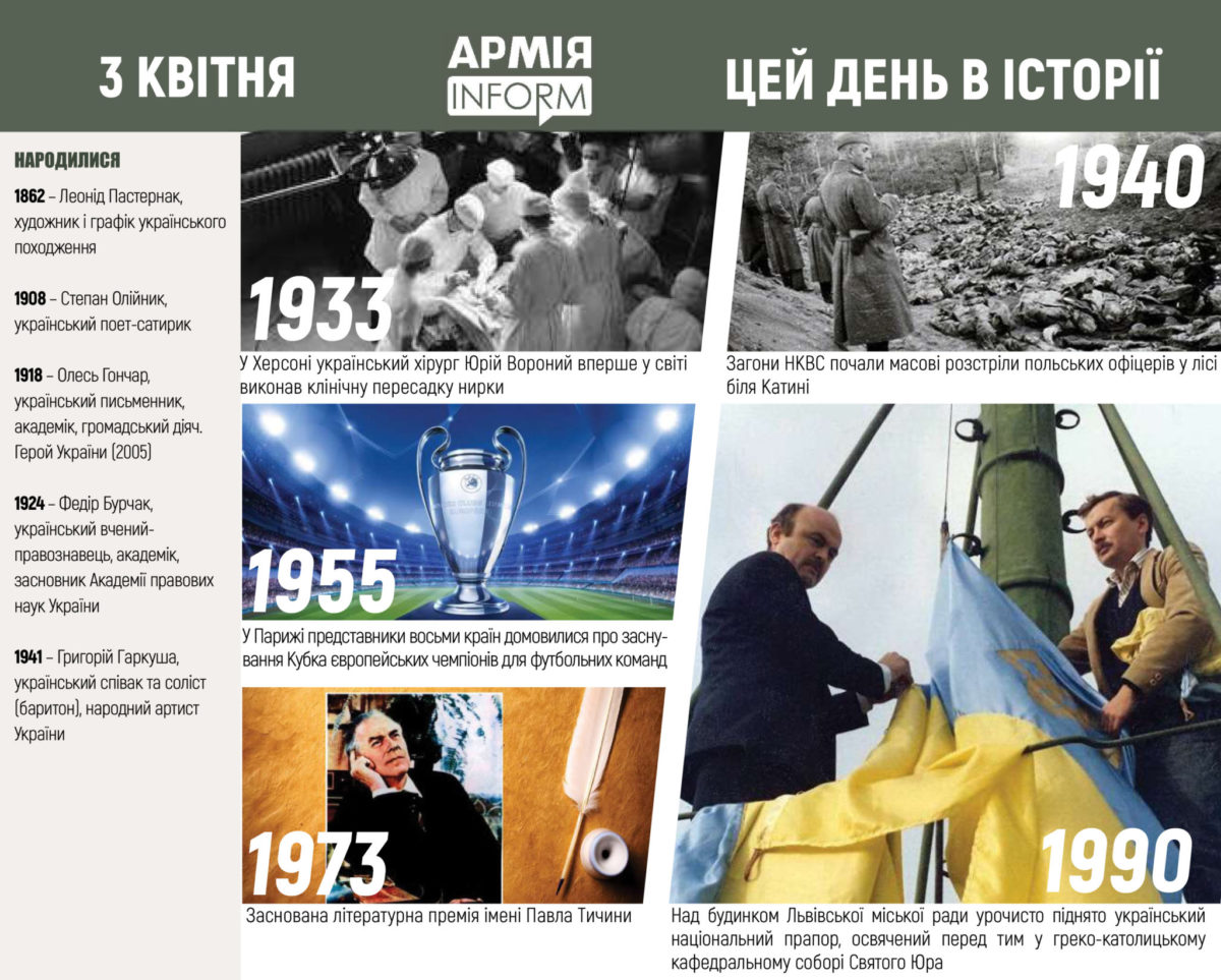 3 квітня. Цей день в історії