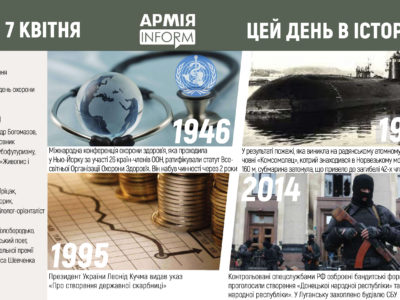 7 квітня. Цей день в історії