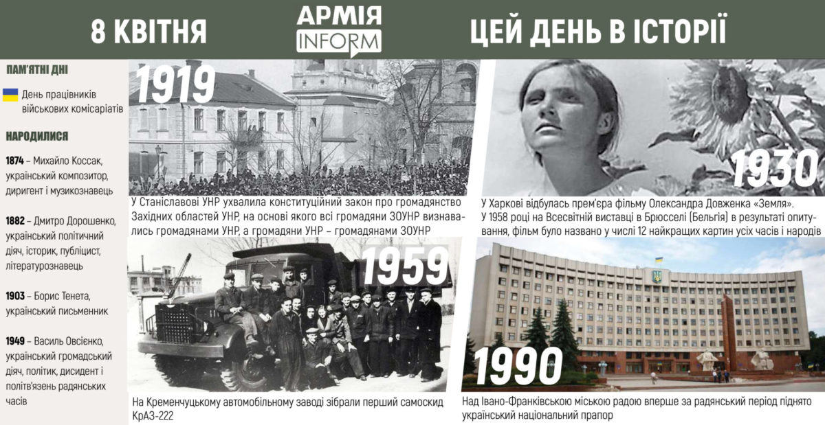8 квітня. Цей день в історії