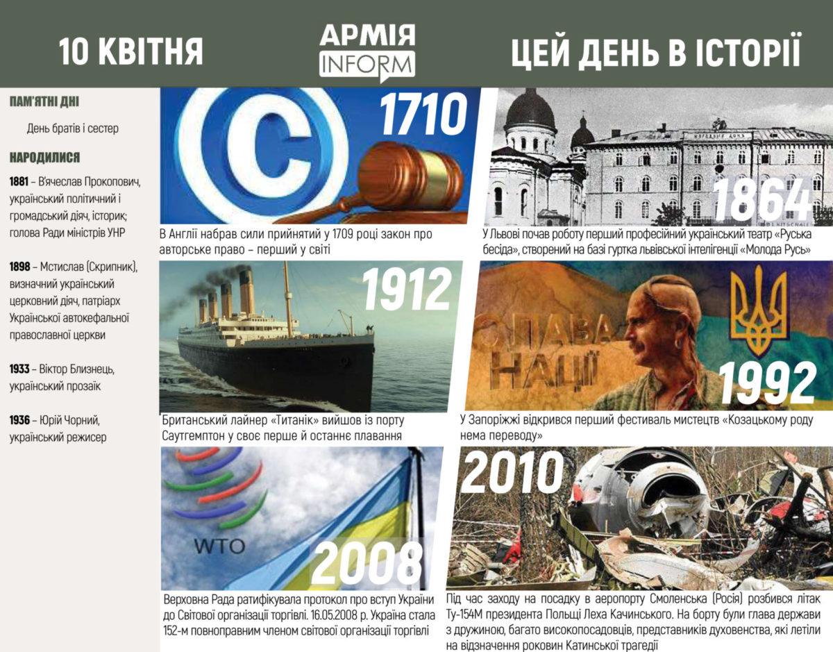 10 квітня. Цей день в історії