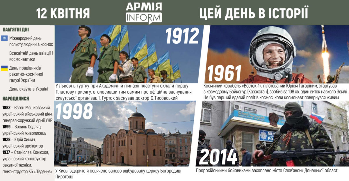 12 квітня. Цей день в історії