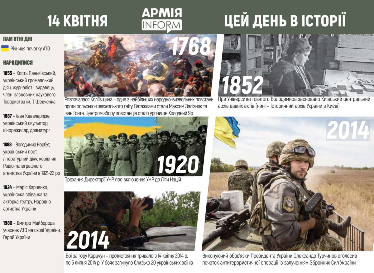 14 квітня. Цей день в історії