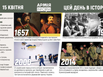15 квітня. Цей день в історії