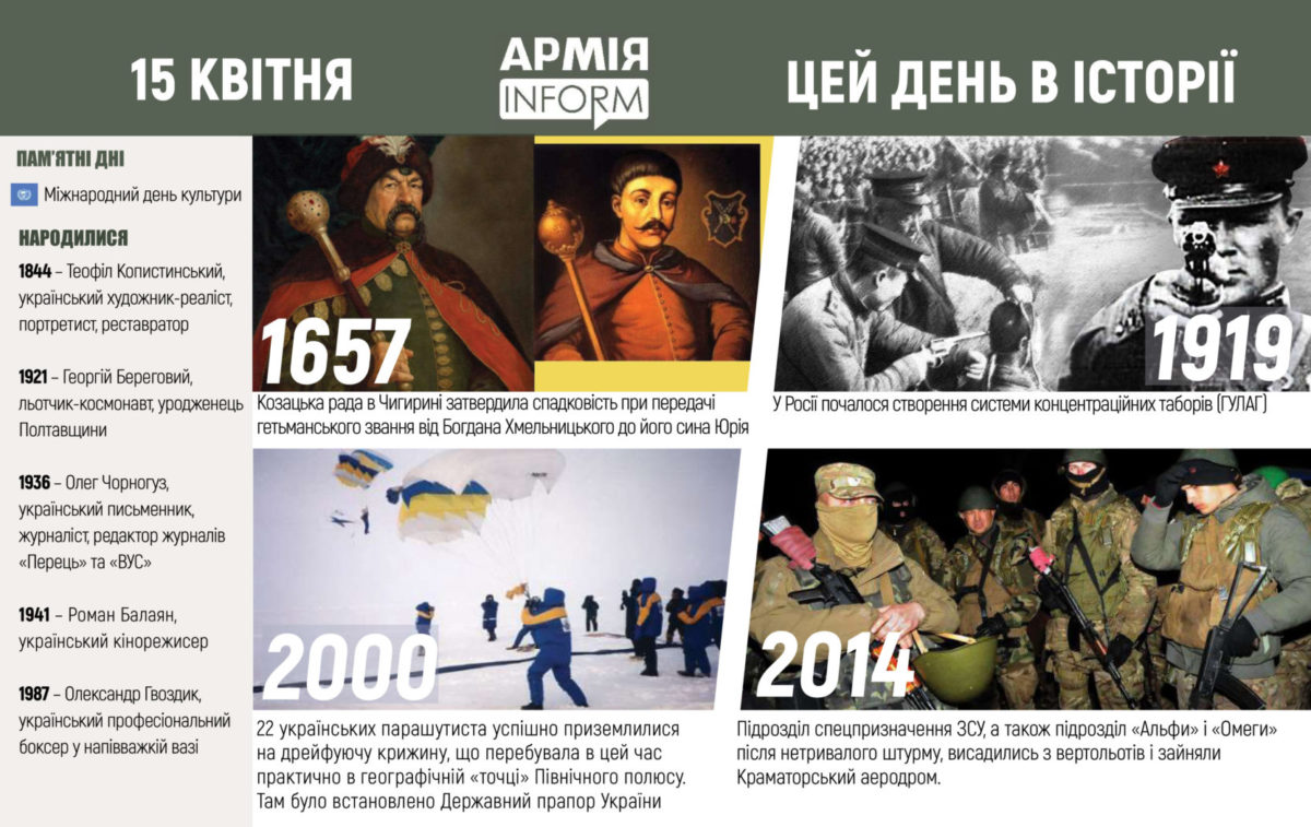 15 квітня. Цей день в історії
