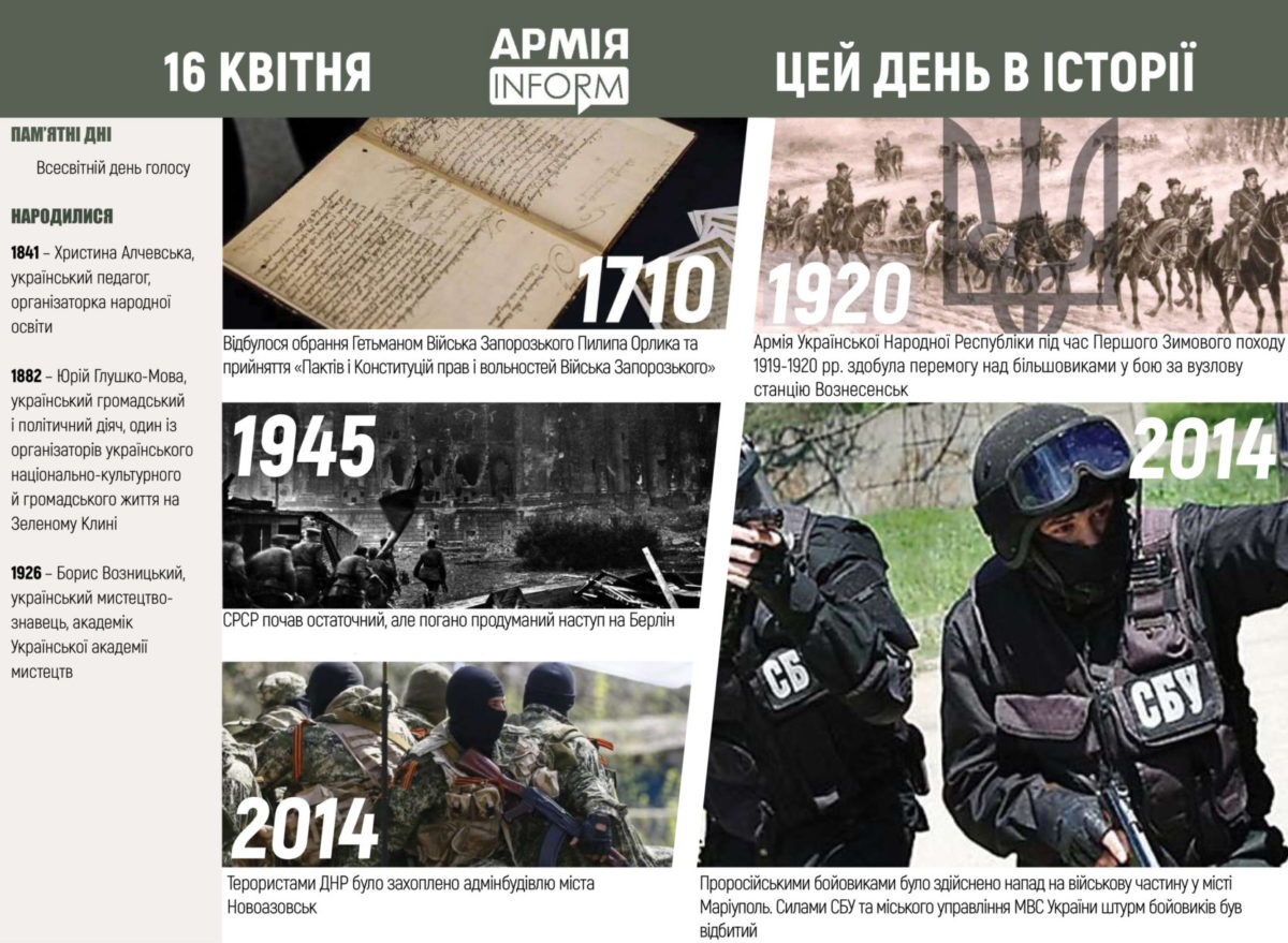 16 квітня. Цей день в історії