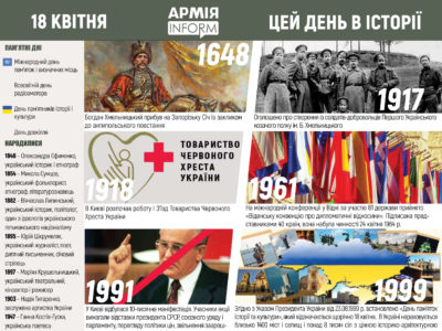 18 квітня. Цей день в історії