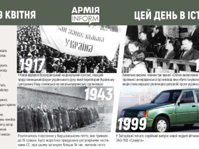 19 квітня. Цей день в історії