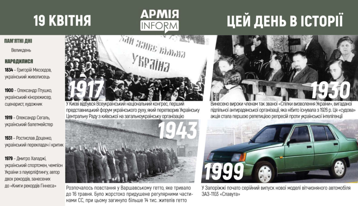 19 квітня. Цей день в історії
