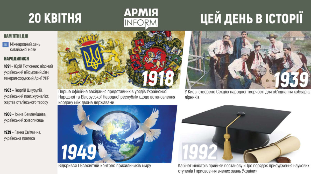 20 квітня. Цей день в історії