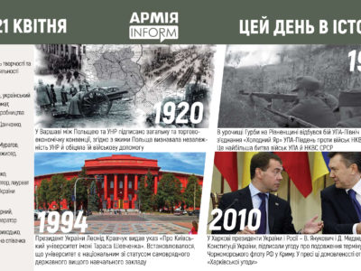 21 квітня. Цей день в історії