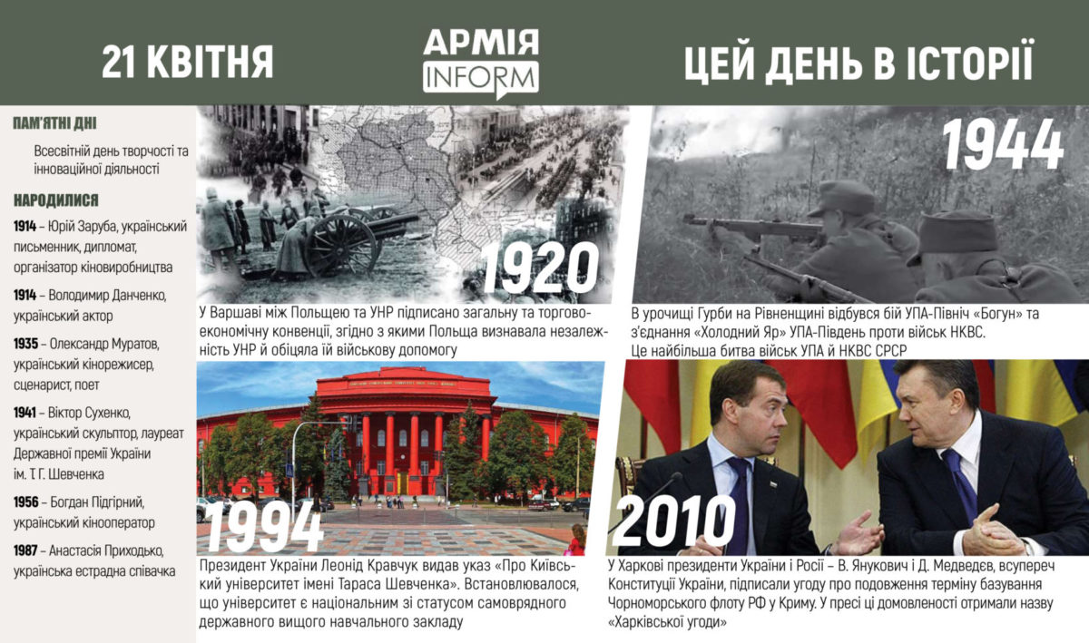 21 квітня. Цей день в історії