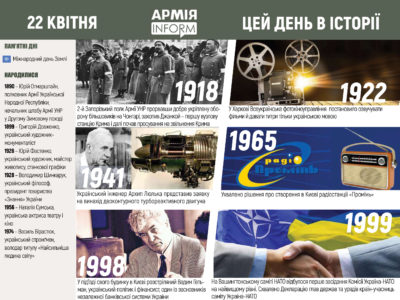 22 квітня. Цей день в історії