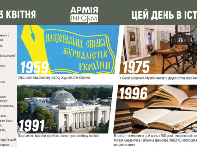 23 квітня. Цей день в історії