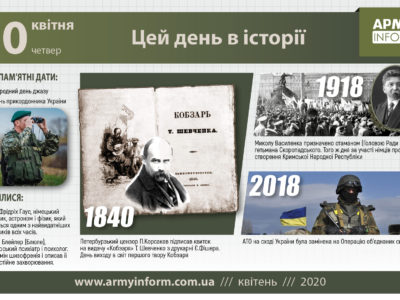 30 квітня. Цей день в історії.