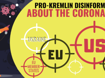 Кремлівський агітпром просуває нові наративи на тлі коронавірусу. Фейки проти України – у першій п’ятірці  