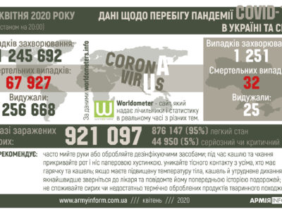 Перебіг пандемії Covid-19 в Україні та світі  