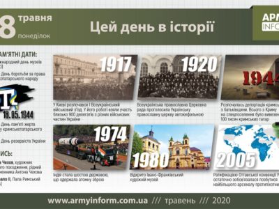 18 травня. Цей день в історії.