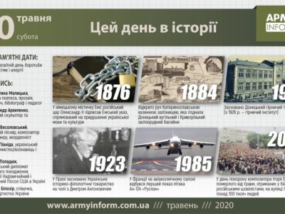 30 травня. Цей день в історії