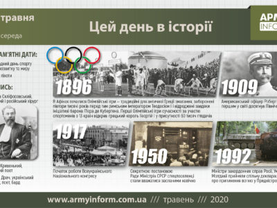 6 травня. Цей день в історії.