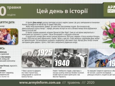 10 травня. Цей день в історії.