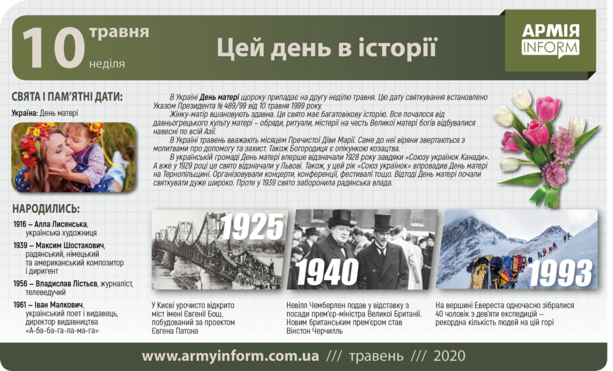 10 травня. Цей день в історії.