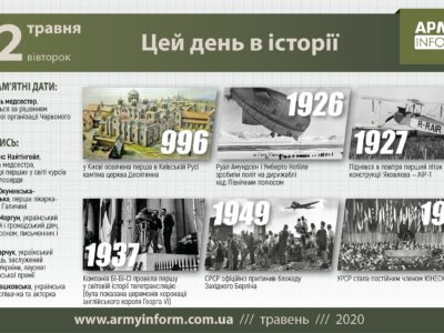 12 травня. Цей день в історії.