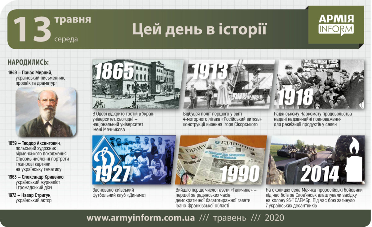 13 травня. Цей день в історії.